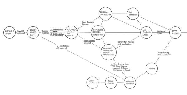 Flow chart of initial phase