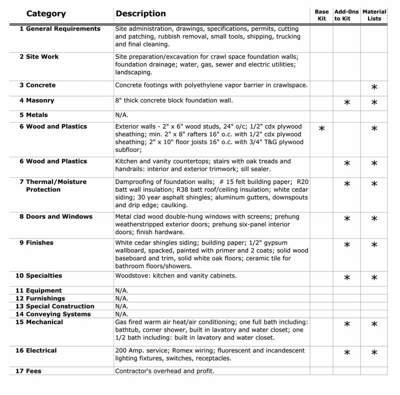 typical residential construction items